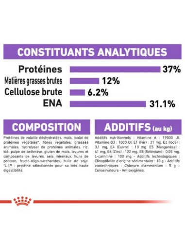 Royal Canin Sterilised 37