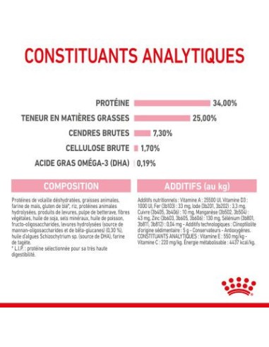 Royal Canin Mother & Babycat