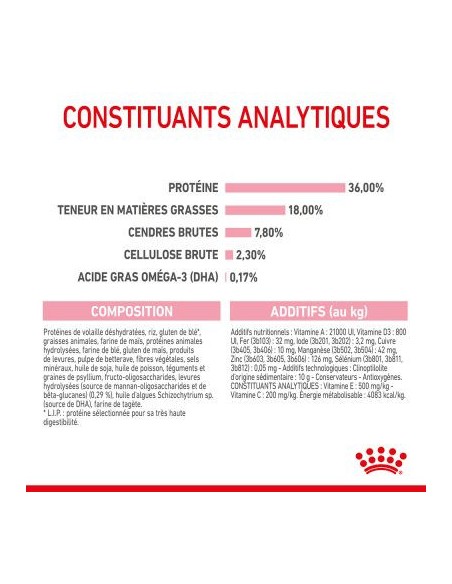 Royal Canin Kitten 34