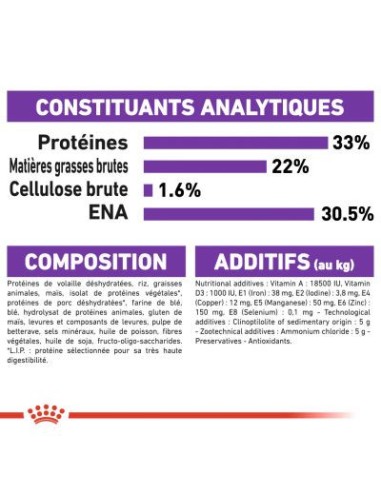 Royal Canin Sensible 33