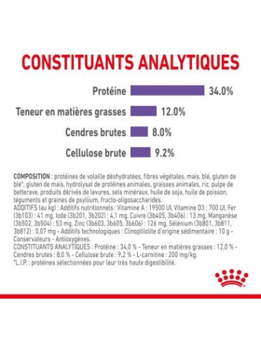 Royal Canin Appetite Control Sterilised 37