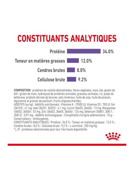 Royal Canin Appetite Control Sterilised 37