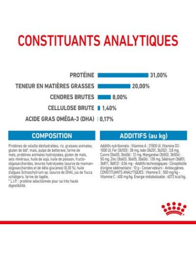 Puppy Mini - Royal Canin - Croquettes chiots de...