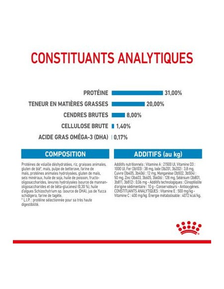 Puppy Mini - Royal Canin - Croquettes chiots de petites tailles