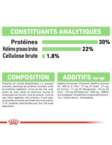 Mini Digestive Care - Royal Canin - Croquettes...