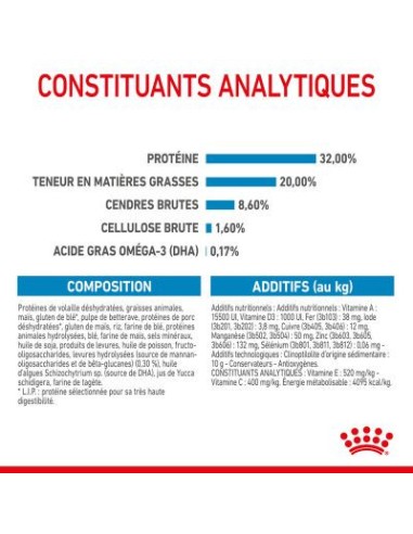 Puppy Medium - Royal Canin - Croquettes chiots