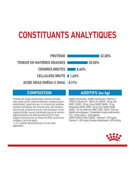 Puppy Medium - Royal Canin - Croquettes chiots