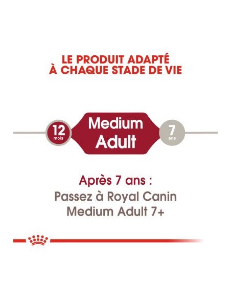 Chiens Medium - Royal Canin - Croquettes chiens adultes