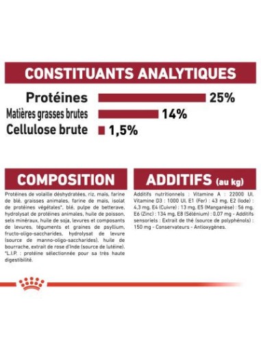 Chiens Medium 7+ - Royal Canin - Croquettes...