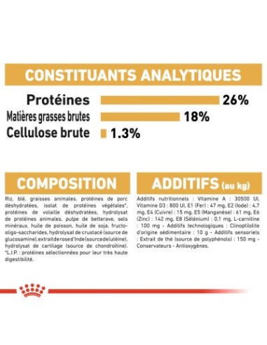 Bulldog Français - Royal Canin -Croquettes pour...