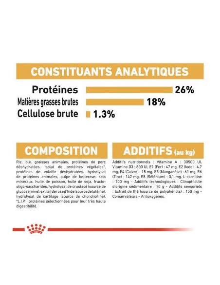 Bulldog Français - Royal Canin -Croquettes pour chiens adultes