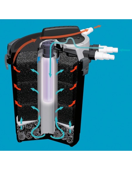 AQUAEL FILTRE BASSIN KLARPRESSURE UV 8000