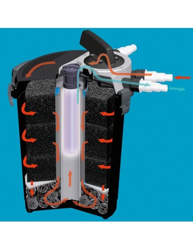 AQUAEL FILTRE BASSIN KLARPRESSURE UV 8000