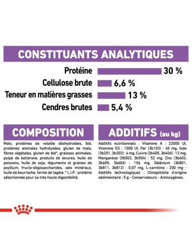 Chiens stérilisés - Royal Canin - Croquettes...