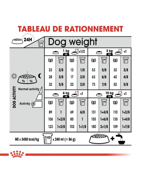 Chiens stérilisés - Royal Canin - Croquettes pour petits chiens adultes