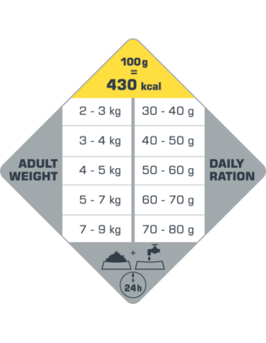 Adult Poulet - Opti-Life - Croquettes chats...