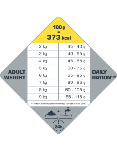 Adult Sterilised/Light Poulet - Opti-Life -...