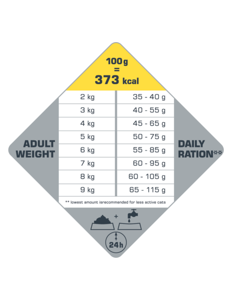 Adult Sterilised/Light Poulet - Opti-Life - Croquettes chats adultes