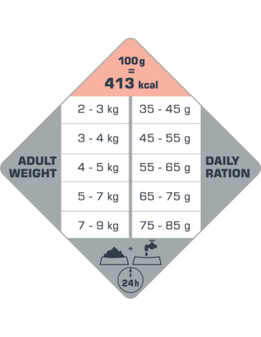 Adult Sensitive Saumon - Opti-Life - Croquettes...