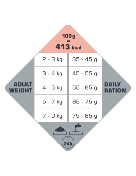 Adult Sensitive Saumon - Opti-Life - Croquettes chats adultes