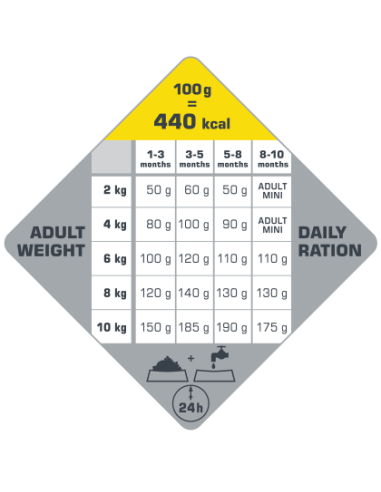 Mini Puppy - Opti-Life - Croquettes chiots