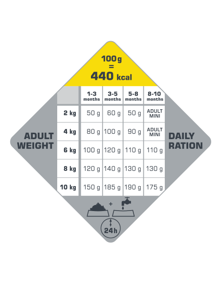 Mini Puppy - Opti-Life - Croquettes chiots