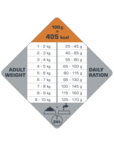Mini Adult Digestion - Opti-Life - Croquettes...