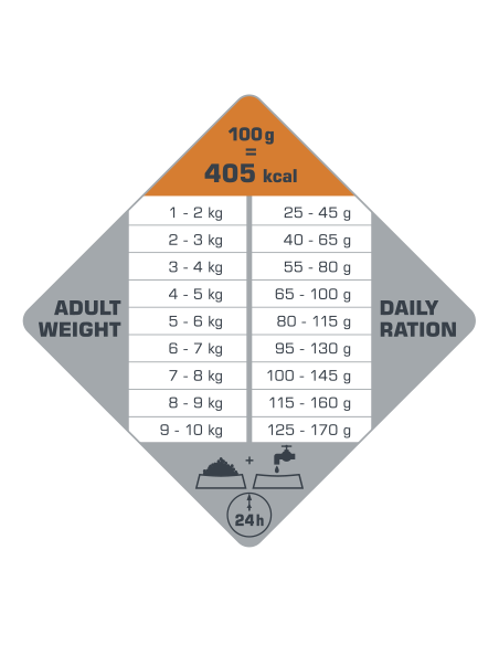Mini Adult Digestion - Opti-Life - Croquettes chiens adultes