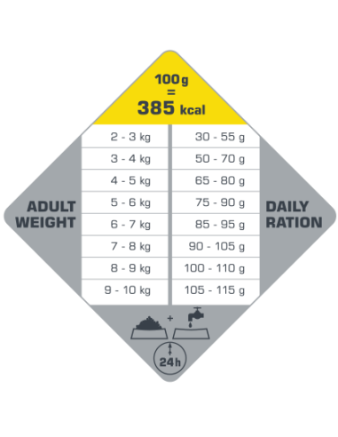 Mini Senior - Opti-Life - Croquettes chiens...