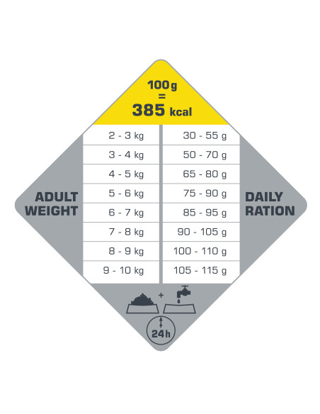 Mini Senior - Opti-Life - Croquettes chiens seniors