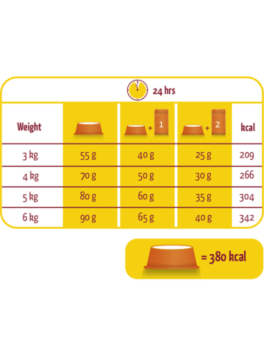 Lara Adult Dinde/Poulet
