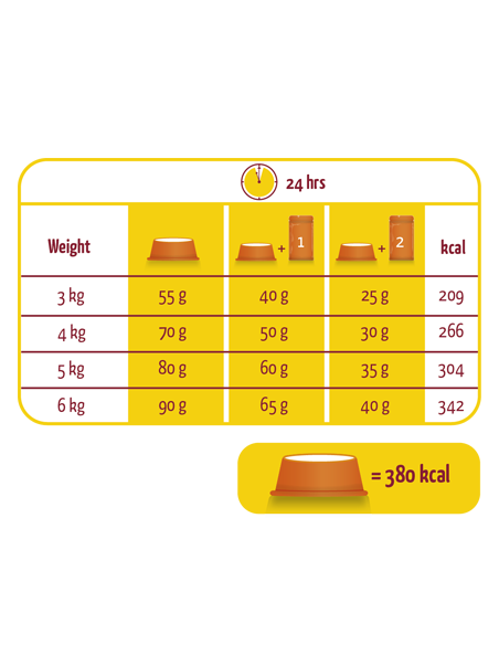 Lara Adult Dinde/Poulet