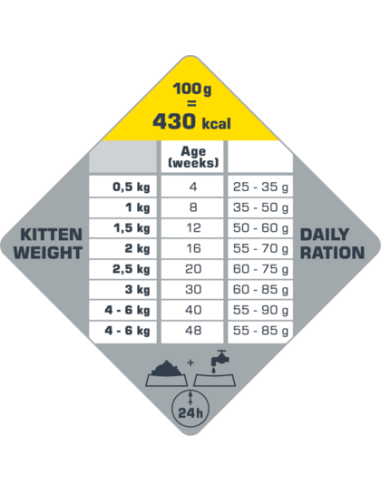 Chaton Poulet - Opti-Life - Croquettes chatons