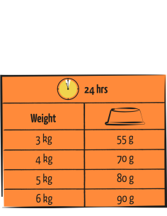 Lara Adult Dinde Poulet 2