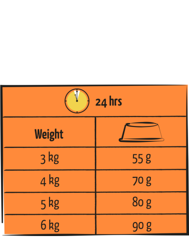 Lara Adult Dinde Poulet