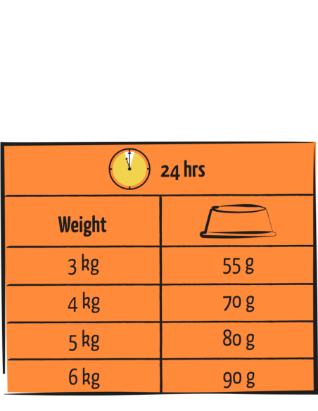 Lara Adult Dinde Poulet