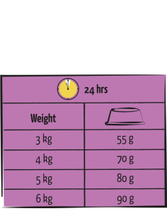 Lara Sterilised - Croquettes pour chats Stérilisés/Châtrés 2