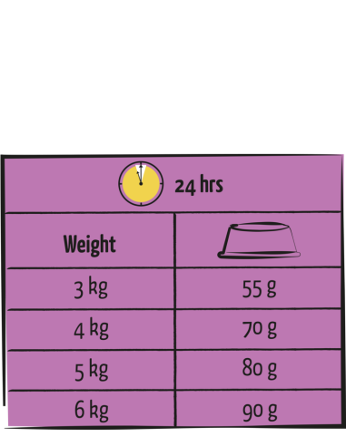 Lara Sterilised - Croquettes pour chats...