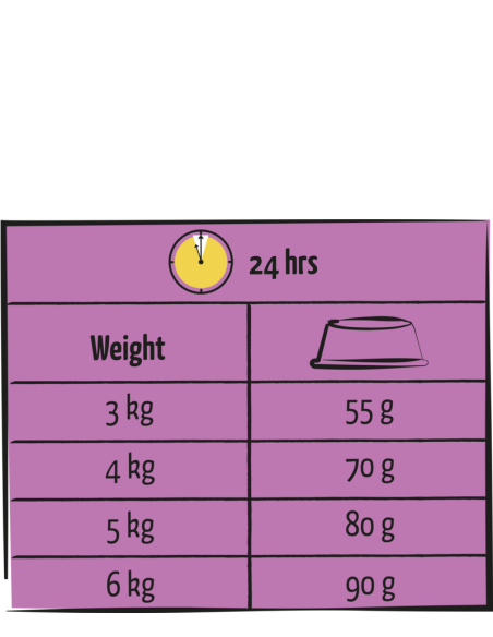 Lara Sterilised - Croquettes pour chats Stérilisés/Châtrés