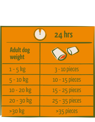 Happy Life Nomchies Boeuf 150Gr