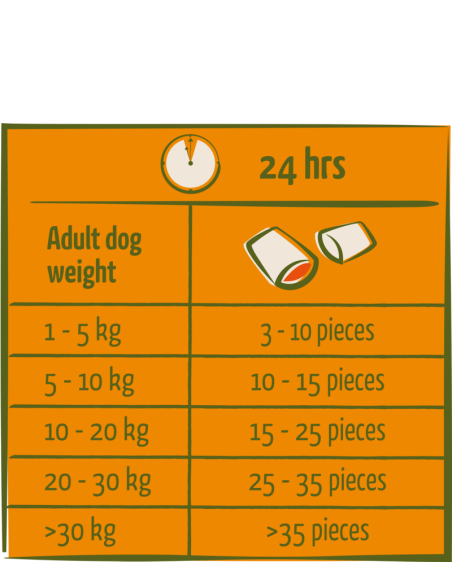 Happy Life Nomchies Boeuf 150Gr