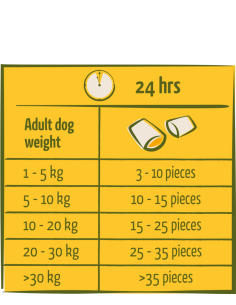 Happy Life Nomchies Poulet 150Gr 2