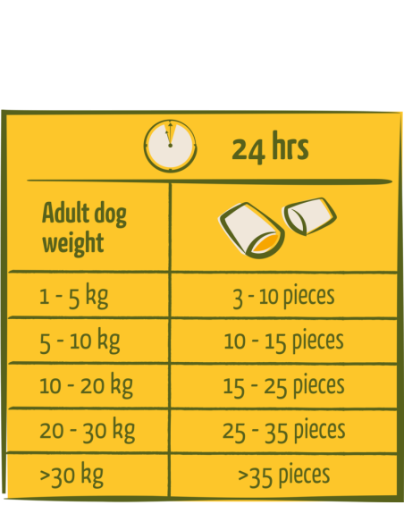 Happy Life Nomchies Poulet 150Gr