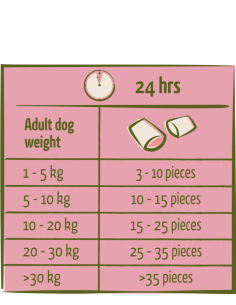 Happy Life Nomchies Agneau 150Gr 2