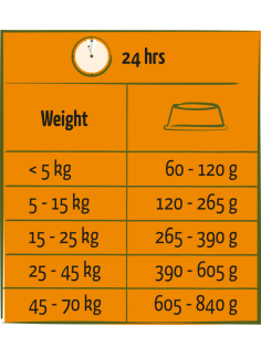 Adult Boeuf 12,5Kg - Happy Life - Croquettes chiens adultes 2