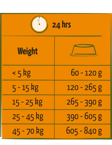 Adult Boeuf 12,5Kg - Happy Life - Croquettes...