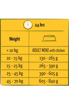 Adult Poulet 12,5Kg - Happy Life - Croquettes chiens adultes 2