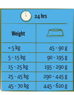 Light Poulet 12,5Kg - Happy Life - Croquettes chiens Régime 2
