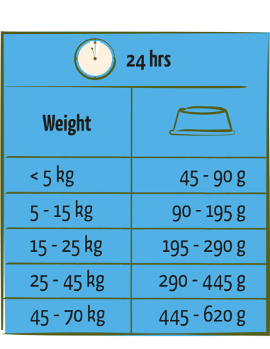 Light Poulet 12,5Kg - Happy Life - Croquettes...