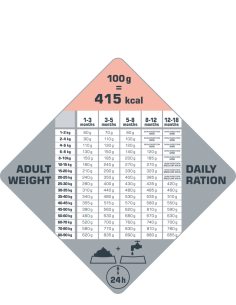 Puppy Skin Care - Opti-Life - Croquettes chiots 2